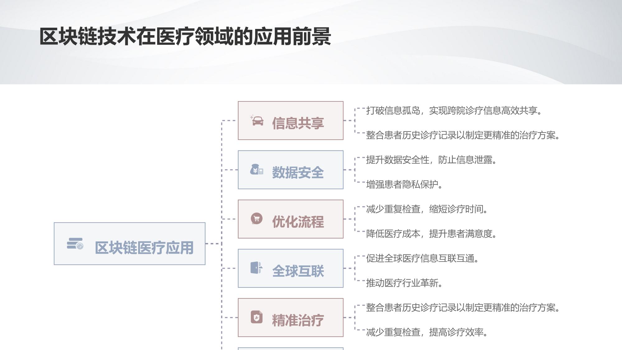 电子病历区块链系统:跨院诊疗信息共享提速90%